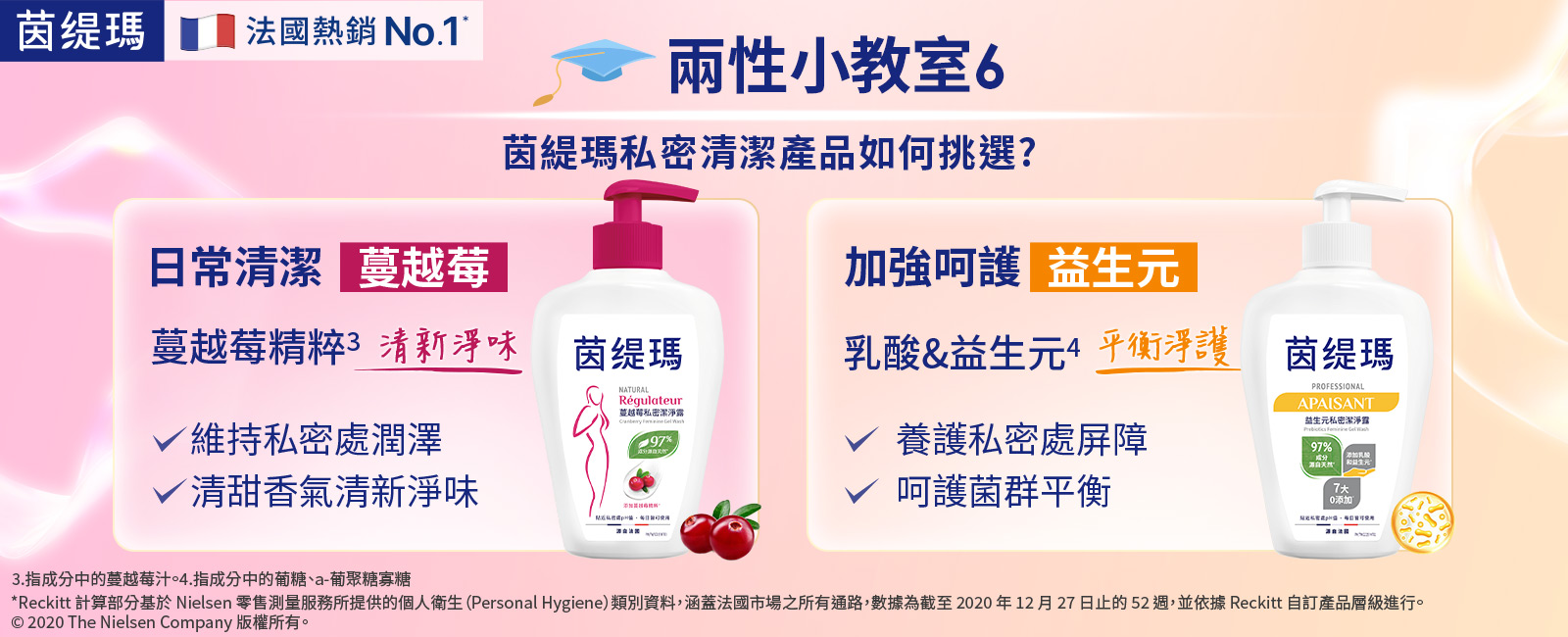 私密處清潔產品如何挑選