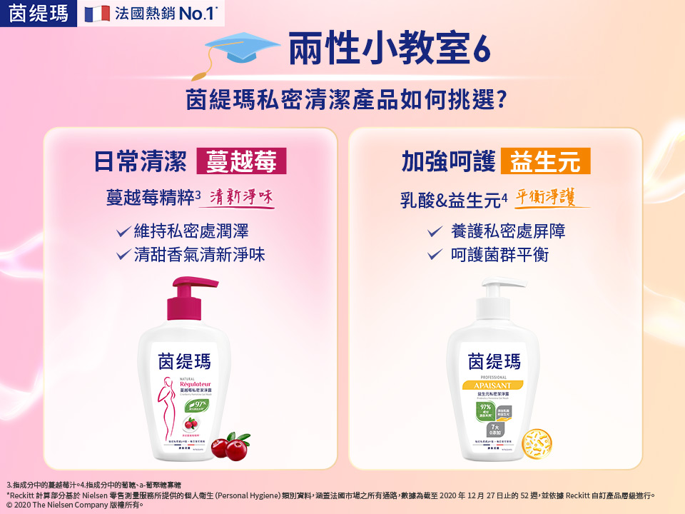 私密處清潔產品如何挑選