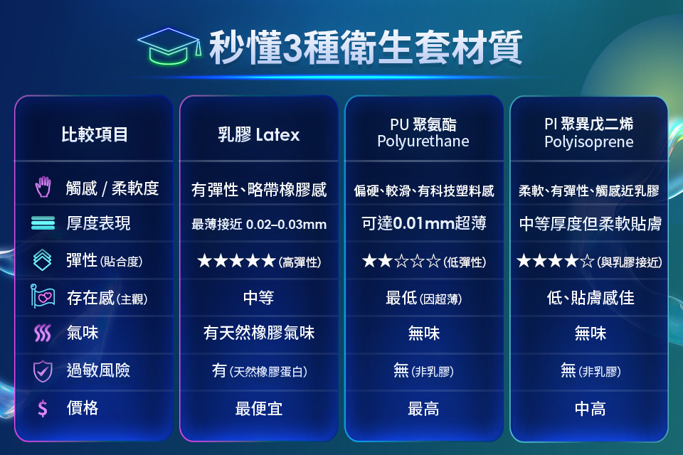 秒懂3種衛生套材質