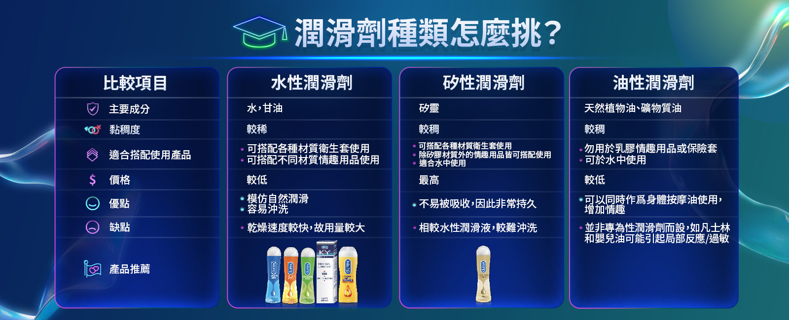 潤滑劑種類怎麼挑