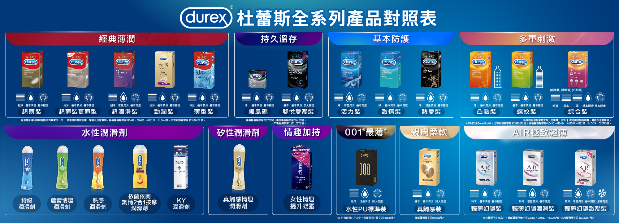 DUREX產品選購圖