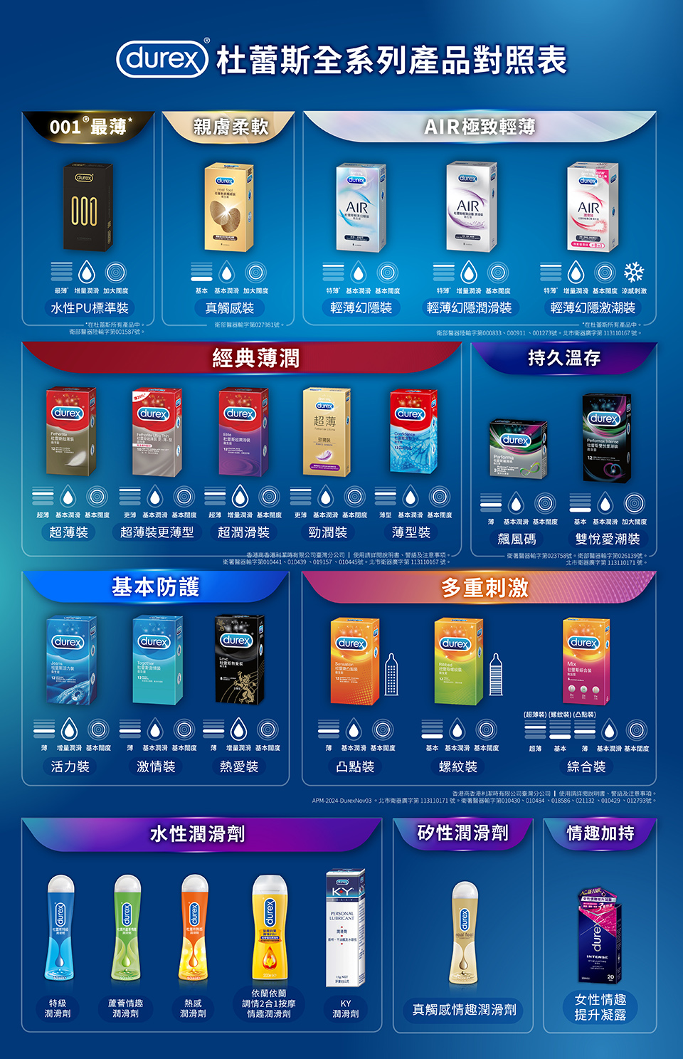 DUREX產品選購圖