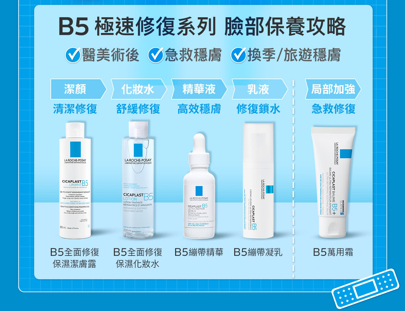 B5修復系列臉部保養