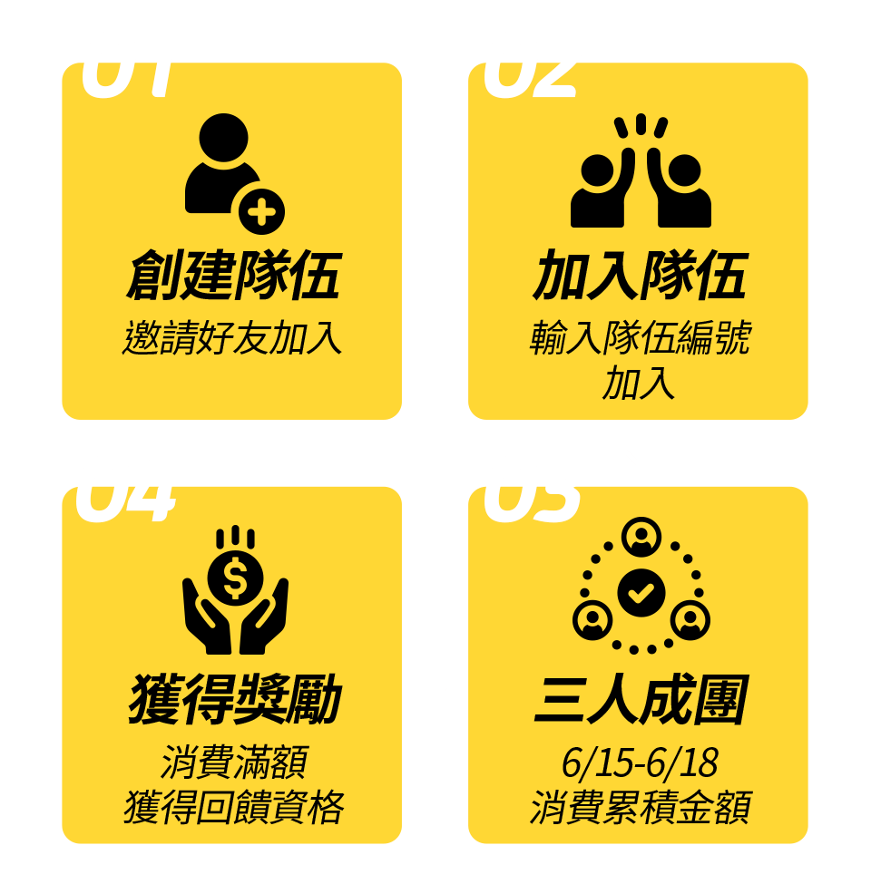 活動步驟