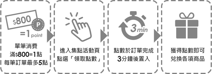 11/14-12/31限定！熱銷商品3折up！ - momo購物網