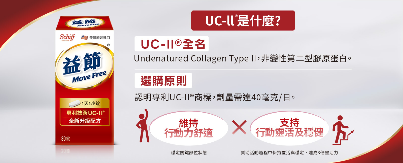 UC-II是什麼
