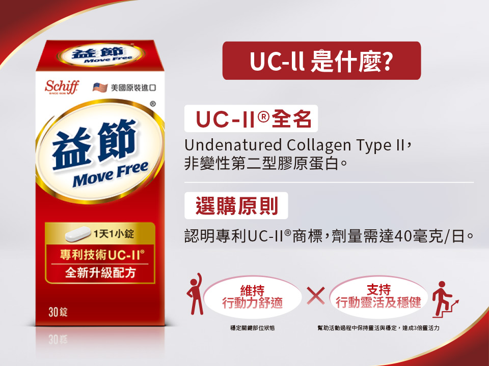 UC-II是什麼