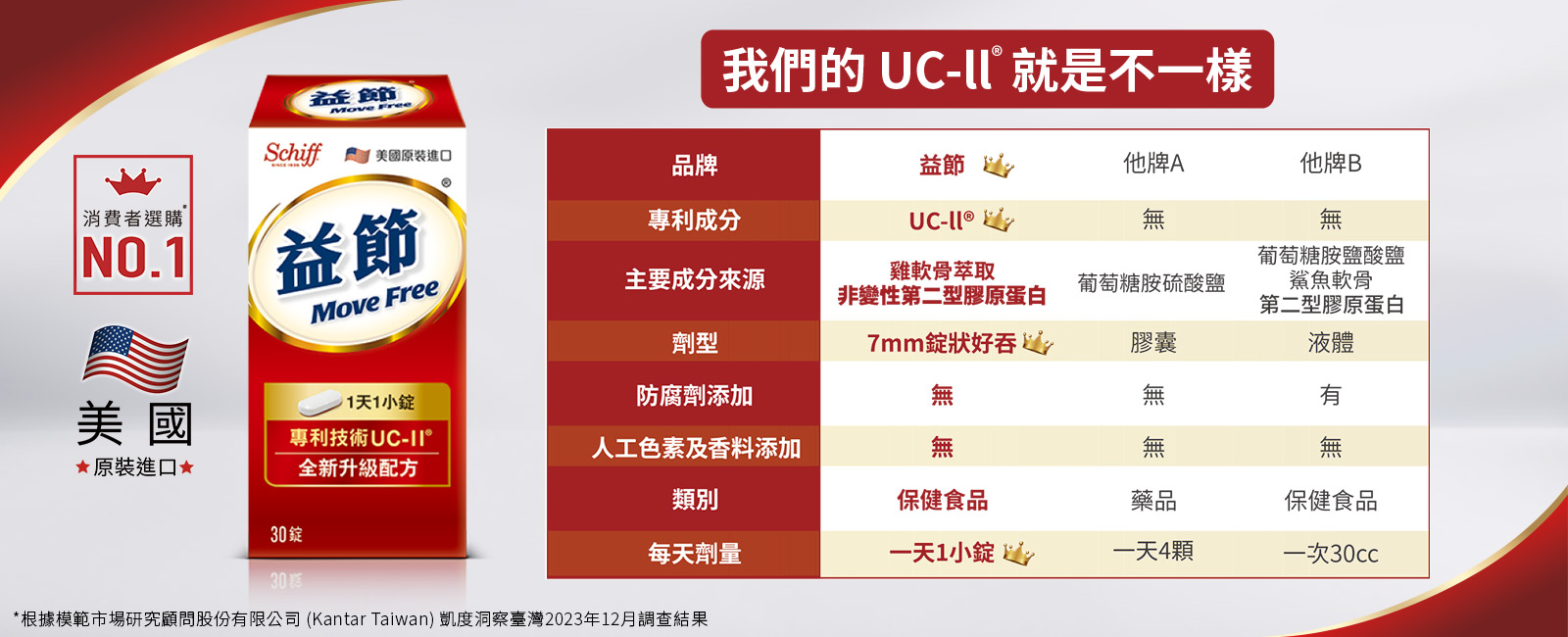 與他牌UC-II的差異