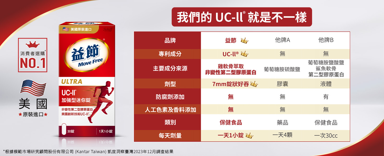 與他牌UC-II的差異