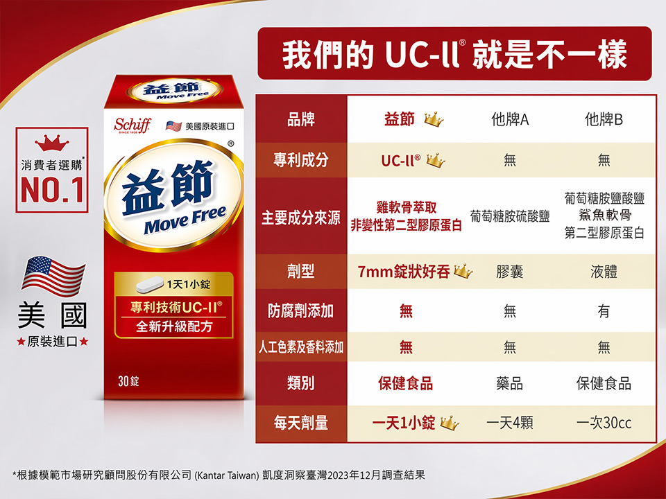 與他牌UC-II的差異