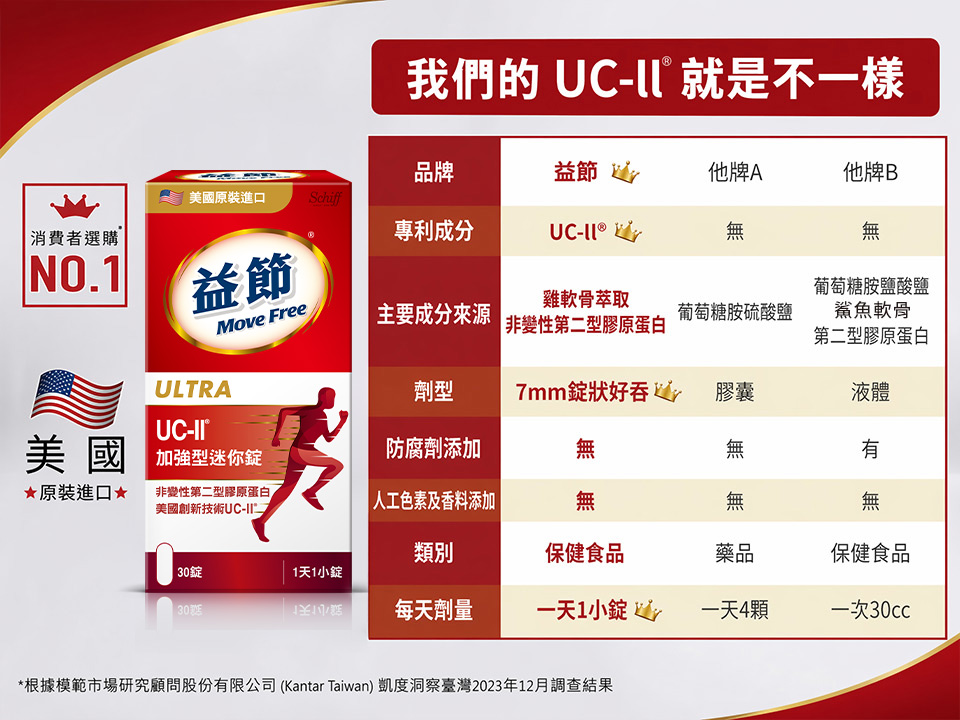 與他牌UC-II的差異