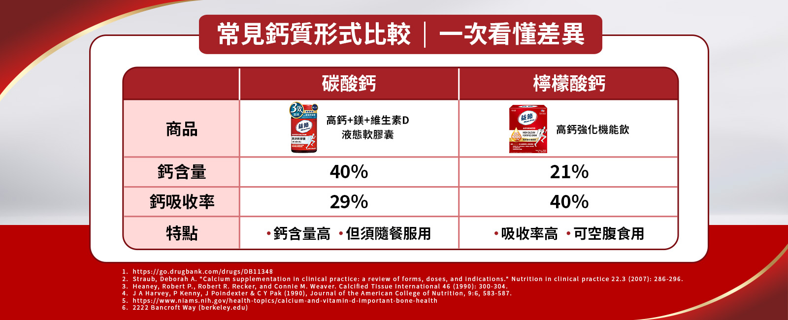 與他牌鈣的差異
