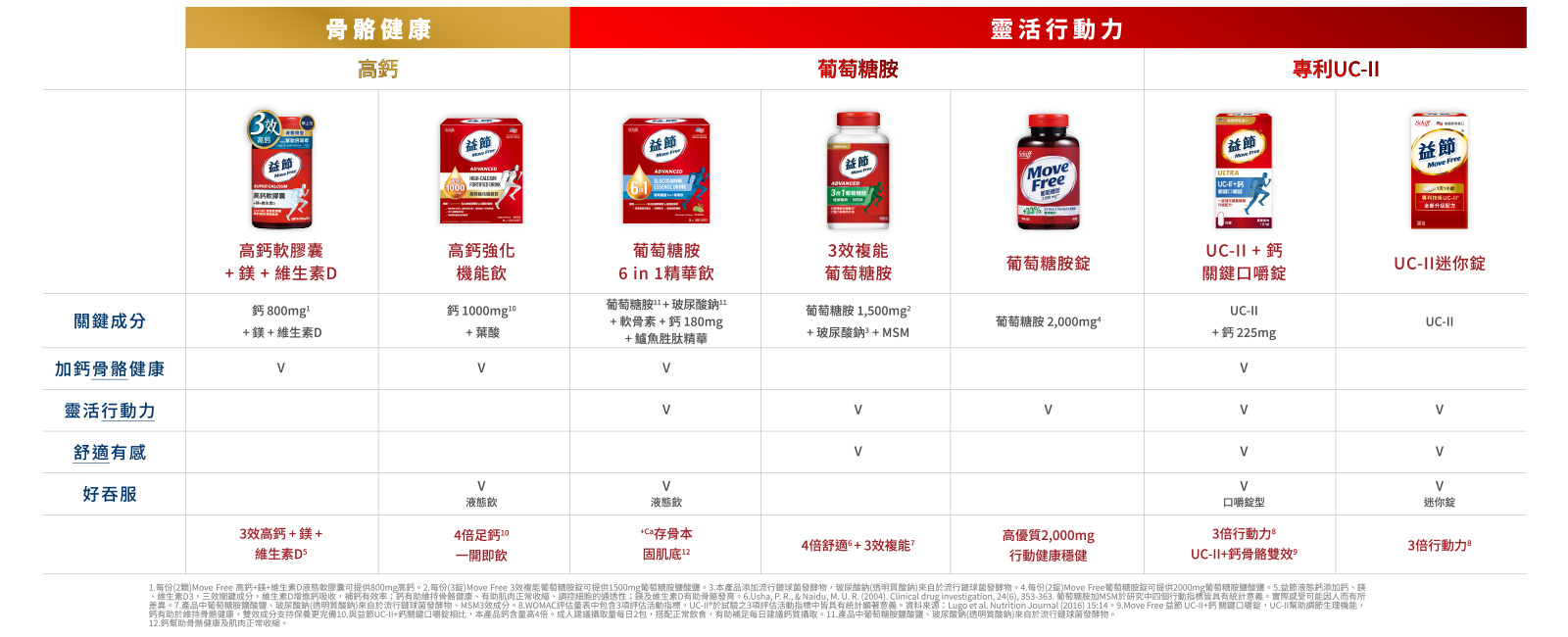 產品比較表
