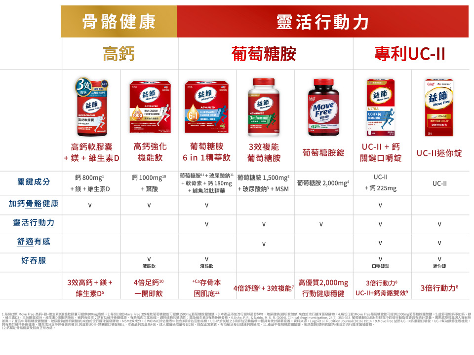 產品比較表