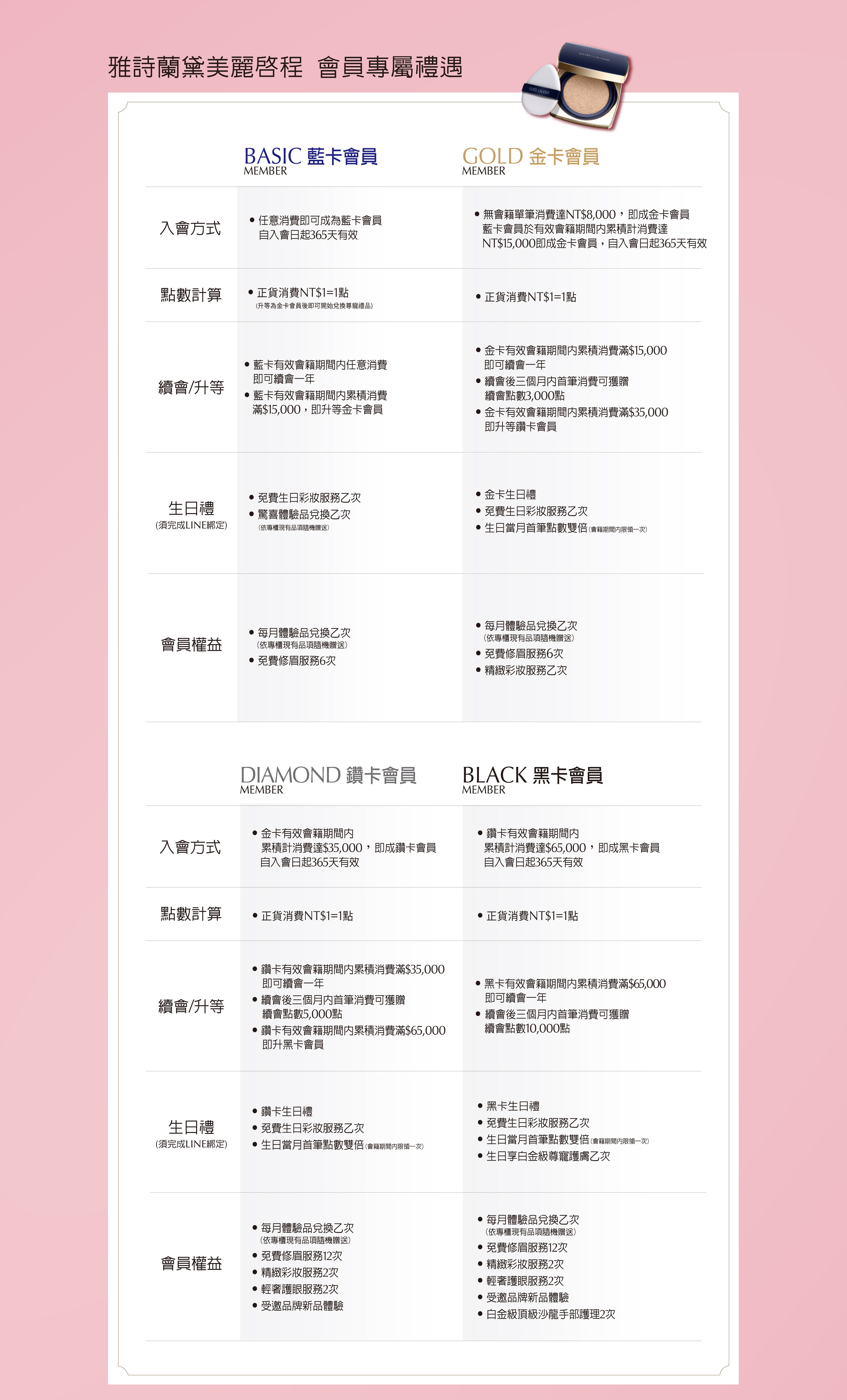 2025會員權益
