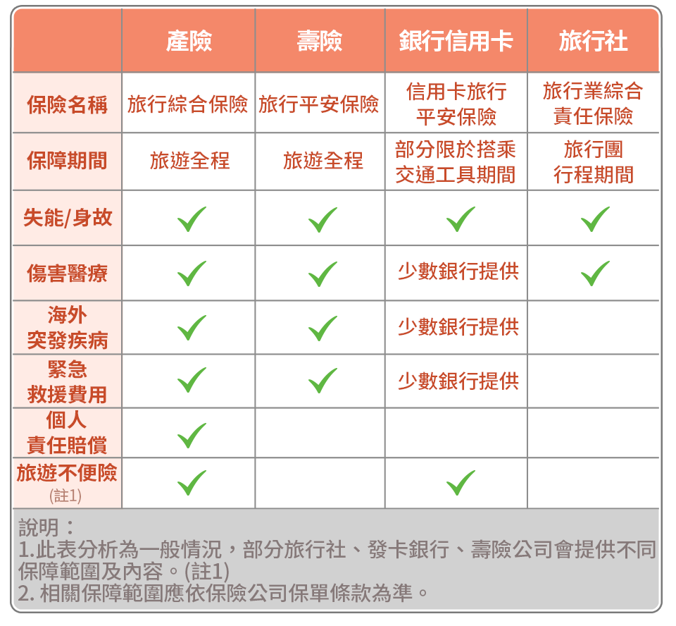 保障資訊