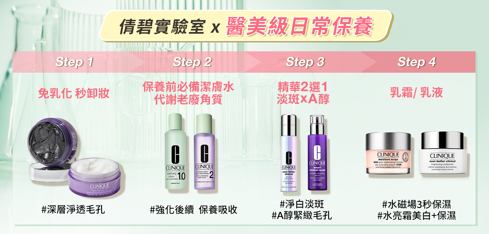 這邊放保養三步驟