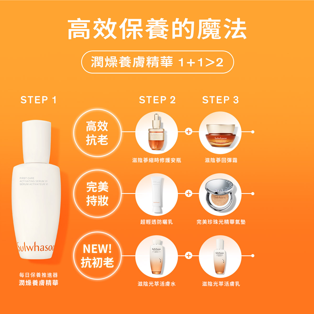 高效保養的魔法