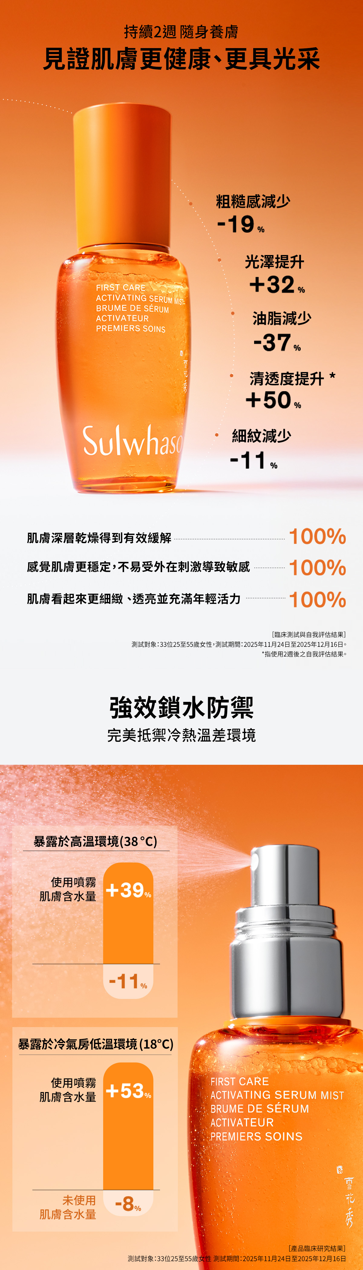 滿額贈