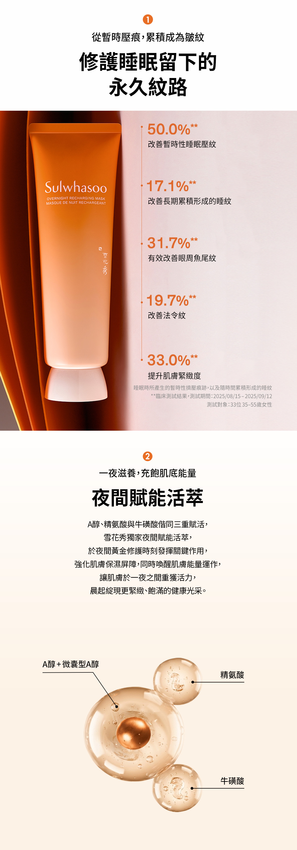 滿額贈