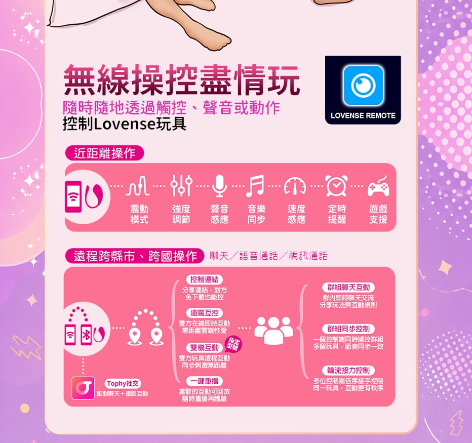 Lovense Remote 遠距操控功能介紹