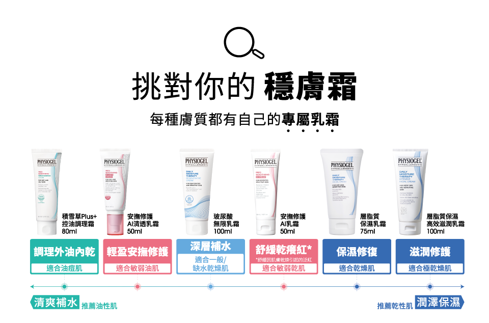 潔美淨穩膚霜