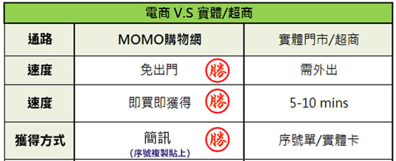 MyCard 鳴潮1000點點數卡 推薦