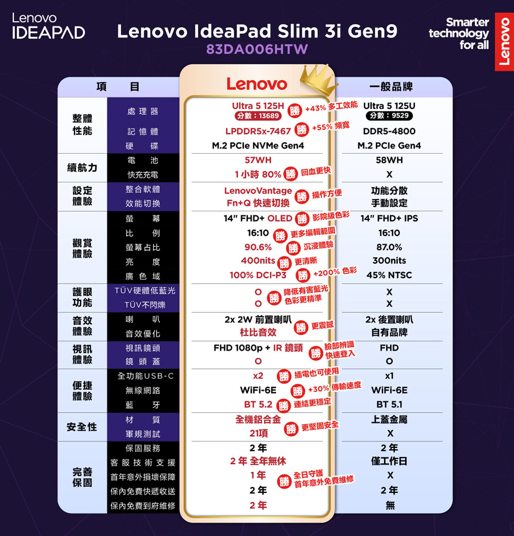 Lenovo 27型螢幕組★14吋Ultra 5輕薄AI筆電 Lenovo 27型螢幕組★14吋Ultra 5輕薄AI筆電