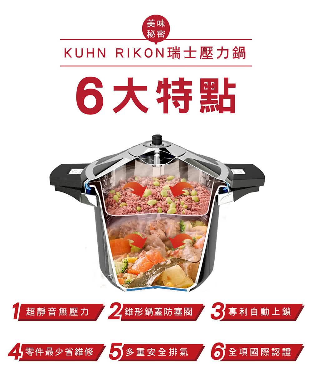KUHN RIKON瑞士壓力鍋