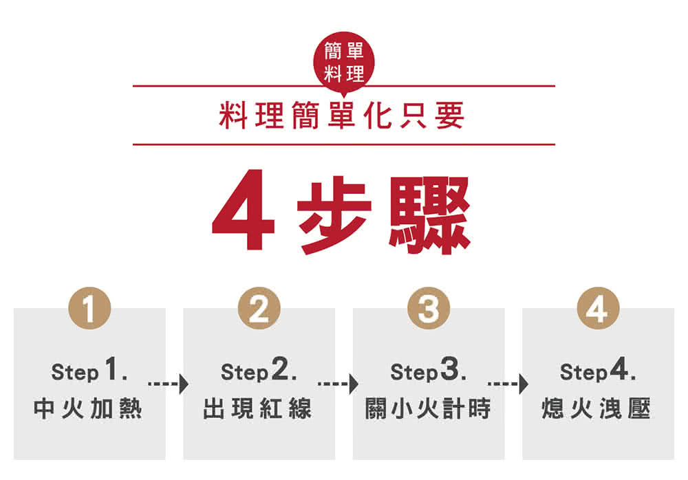 料理簡單化只要