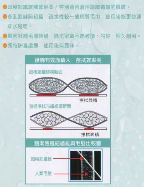 《生活大師 》超潔強力吸水頭巾-2入