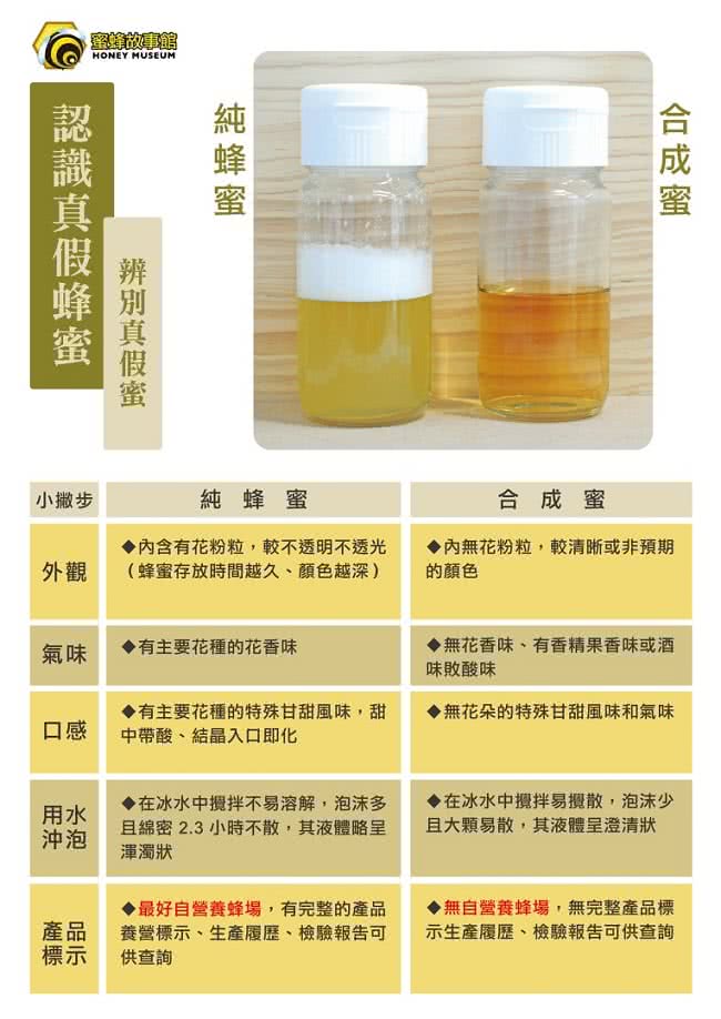 【蜜蜂故事館】台灣嚴選特賞荔枝花蜜(700gx3瓶)