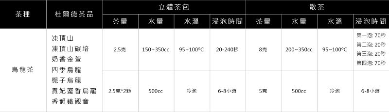 【杜爾德洋行】嚴選奶香金萱烏龍茶(75g)