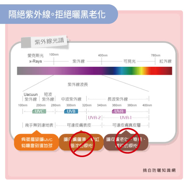 【貝柔】長效防蚊抗紫外線超涼感袖套(休閒條紋2入組)