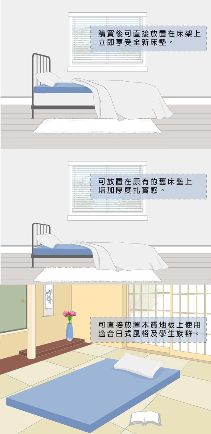 【House Door】天絲布套七段式乳膠床墊5cm(雙人)