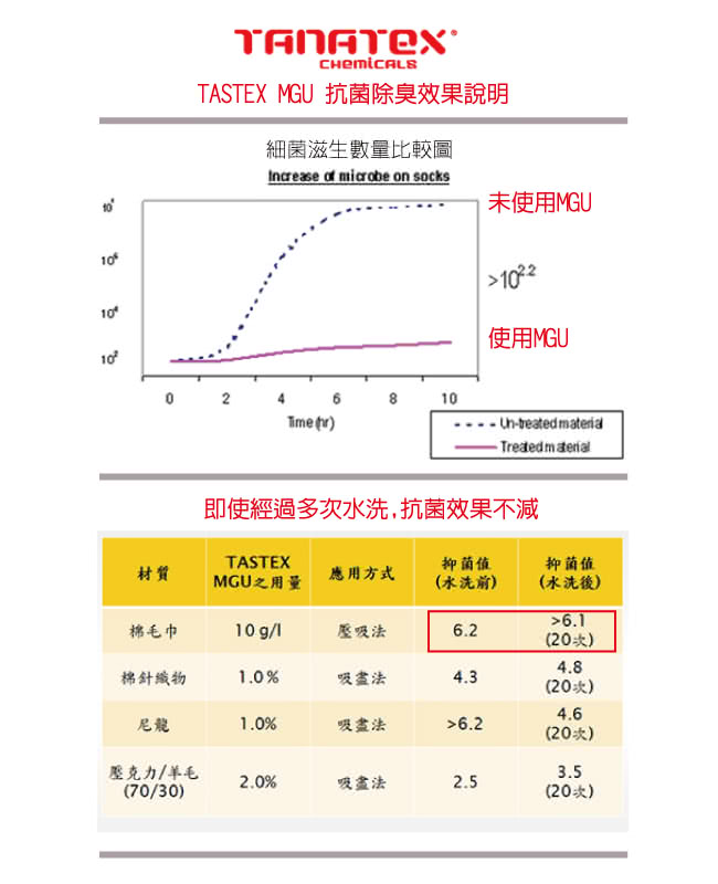 【貝柔】超強十倍吸水超細纖維抗菌潔膚巾(3入組)