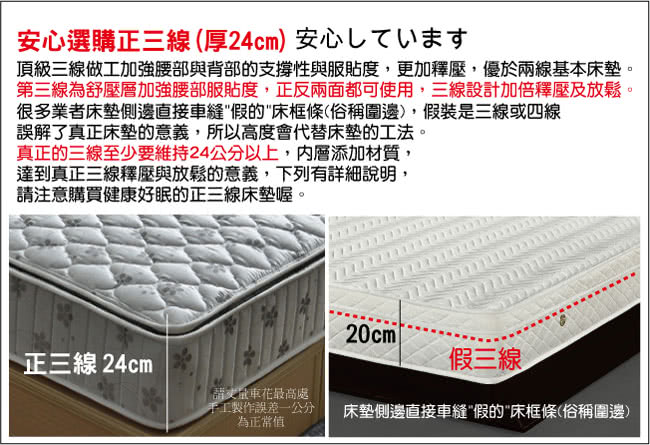 【睡芝寶】正三線-竹碳紗-蜂巢獨立筒床墊(雙人加大6尺)
