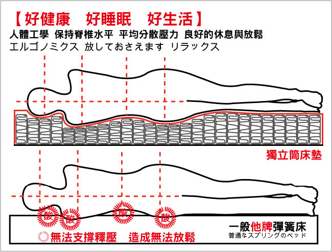 【睡芝寶】正三線-竹碳紗-蜂巢獨立筒床墊(雙人加大6尺)