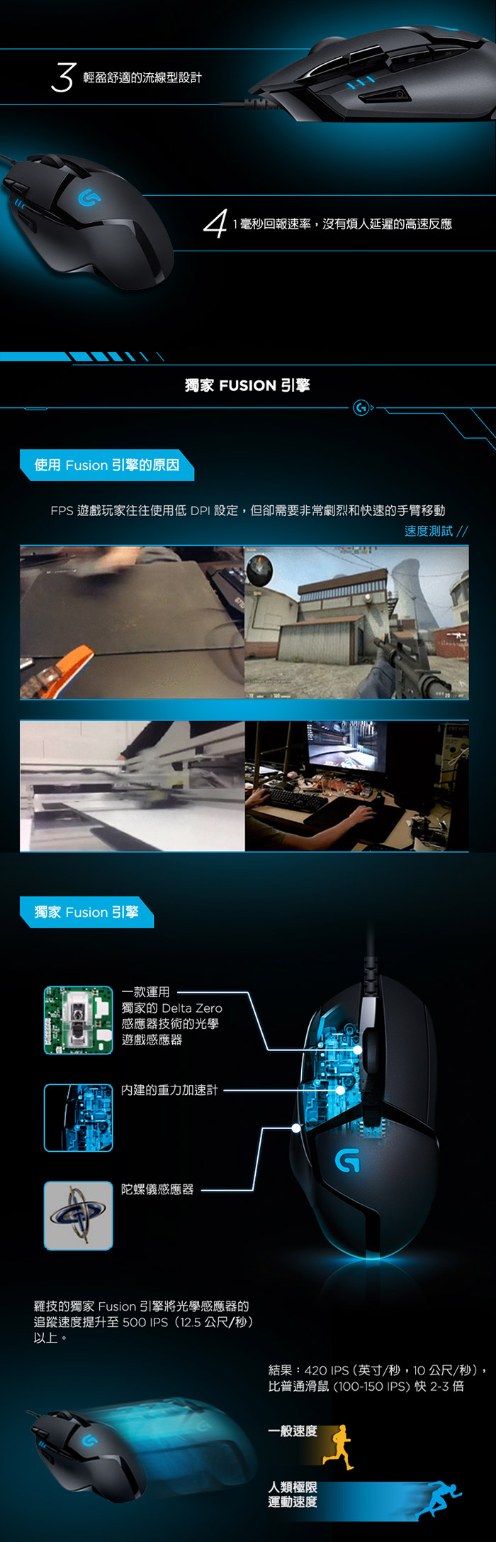 Logitech G G402 高速追蹤遊戲滑鼠 Momo購物網 雙11優惠推薦 22年11月