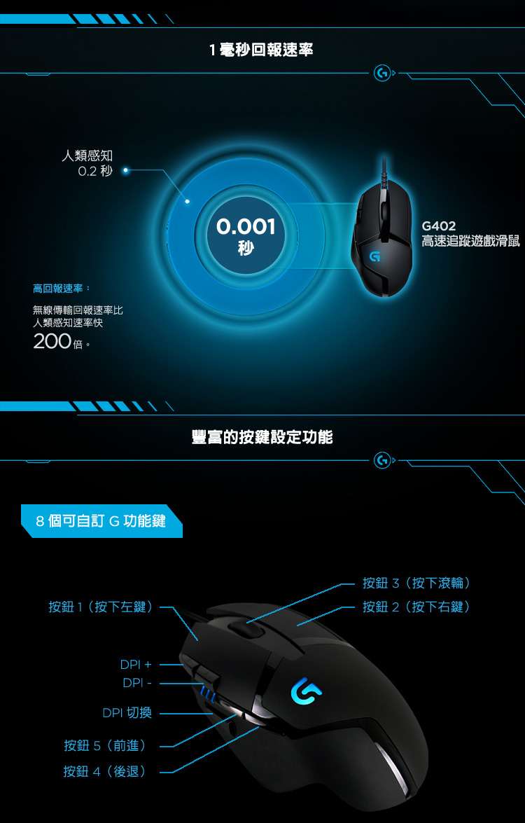 Logitech G G402 高速追蹤遊戲滑鼠 Momo購物網 雙11優惠推薦 22年11月