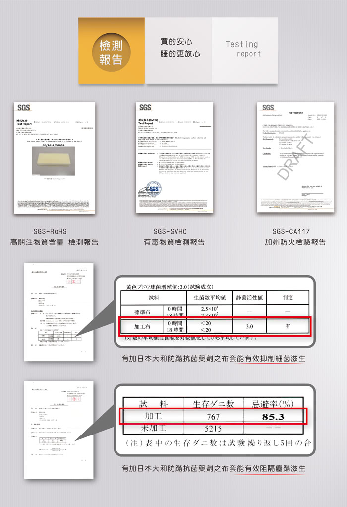 【House Door】日本防蹣抗菌11cm波浪記憶床墊(單大3.5尺)