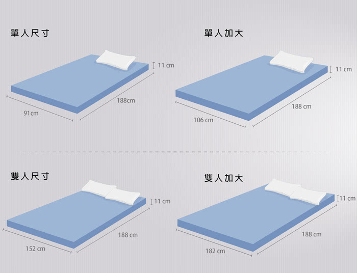 【House Door】日本防蹣抗菌11cm波浪記憶床墊(單大3.5尺)