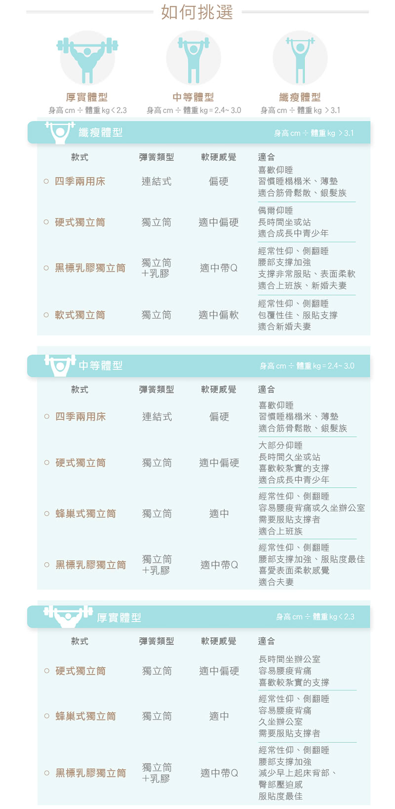 【Oleles 歐萊絲】硬式獨立筒 彈簧床墊-雙大6尺