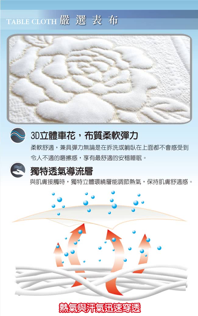 【LooCa】溫感塑型5cm緹花全釋壓記憶床墊(加大)