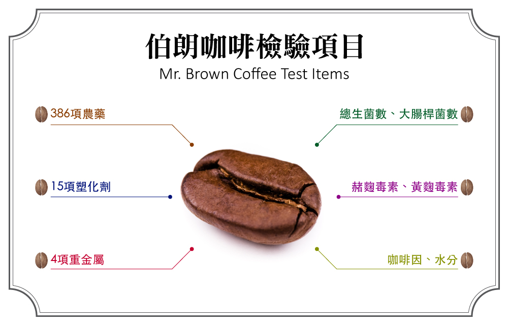 1386A15ƾ14ݧBԩ@綵Mr. Brown Coffee Test Items`͵߼ơBjz߼ƽTrBTr@ئ]B