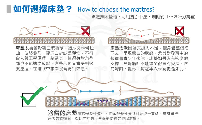 【限時送-枕+墊】歐若拉名床 正三線乳膠特殊QT舒柔布封邊獨立筒床墊-單人加大3.5尺