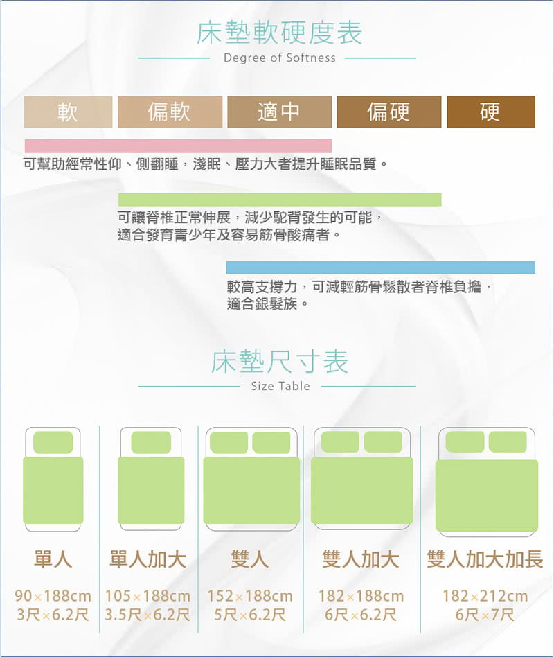 【德泰】經典硬式 彈簧床墊-雙人5尺