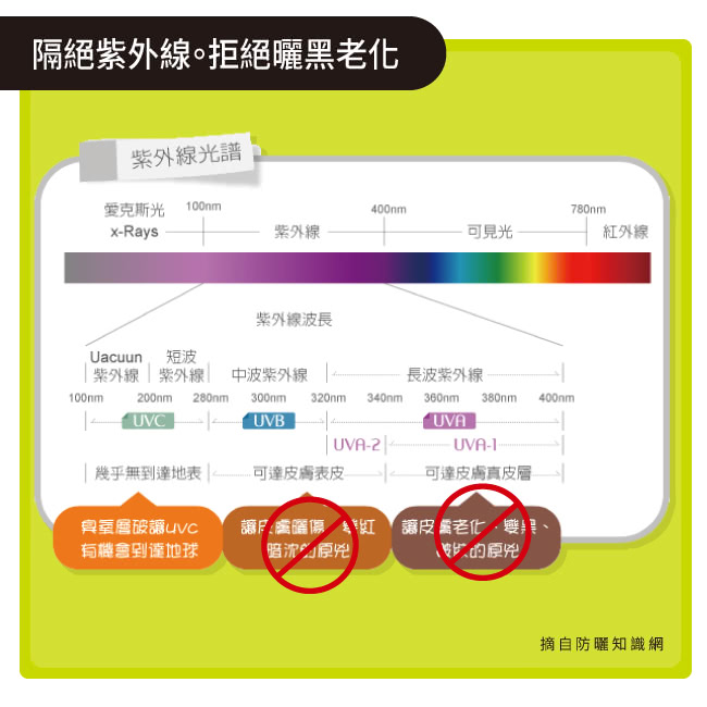 【貝柔】專業級涼感防蚊萊卡防曬袖套(6入組-顏色隨機)