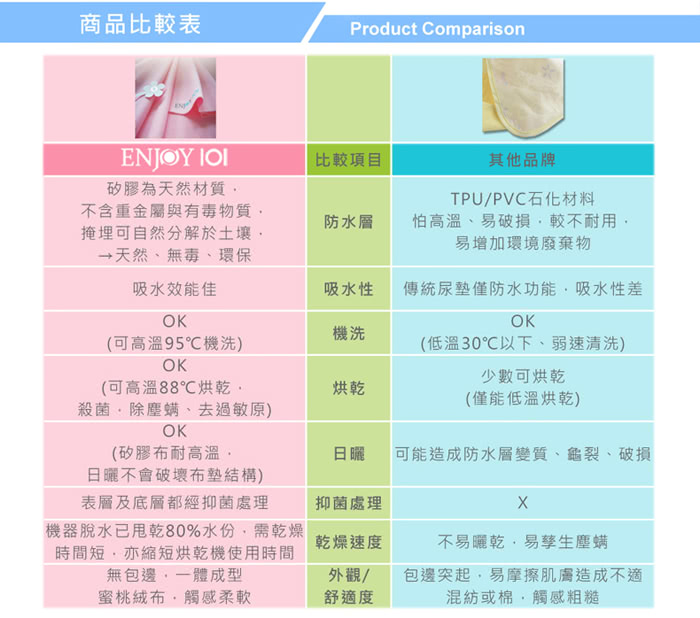 【ENJOY101】矽膠布防水中單/看護墊/保潔墊/尿墊(140x65cm*2件組)
