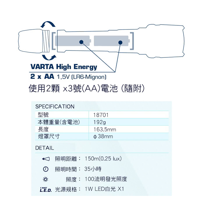 【VARTA德國華達】全防護專業型 1W強光手電筒(18701)